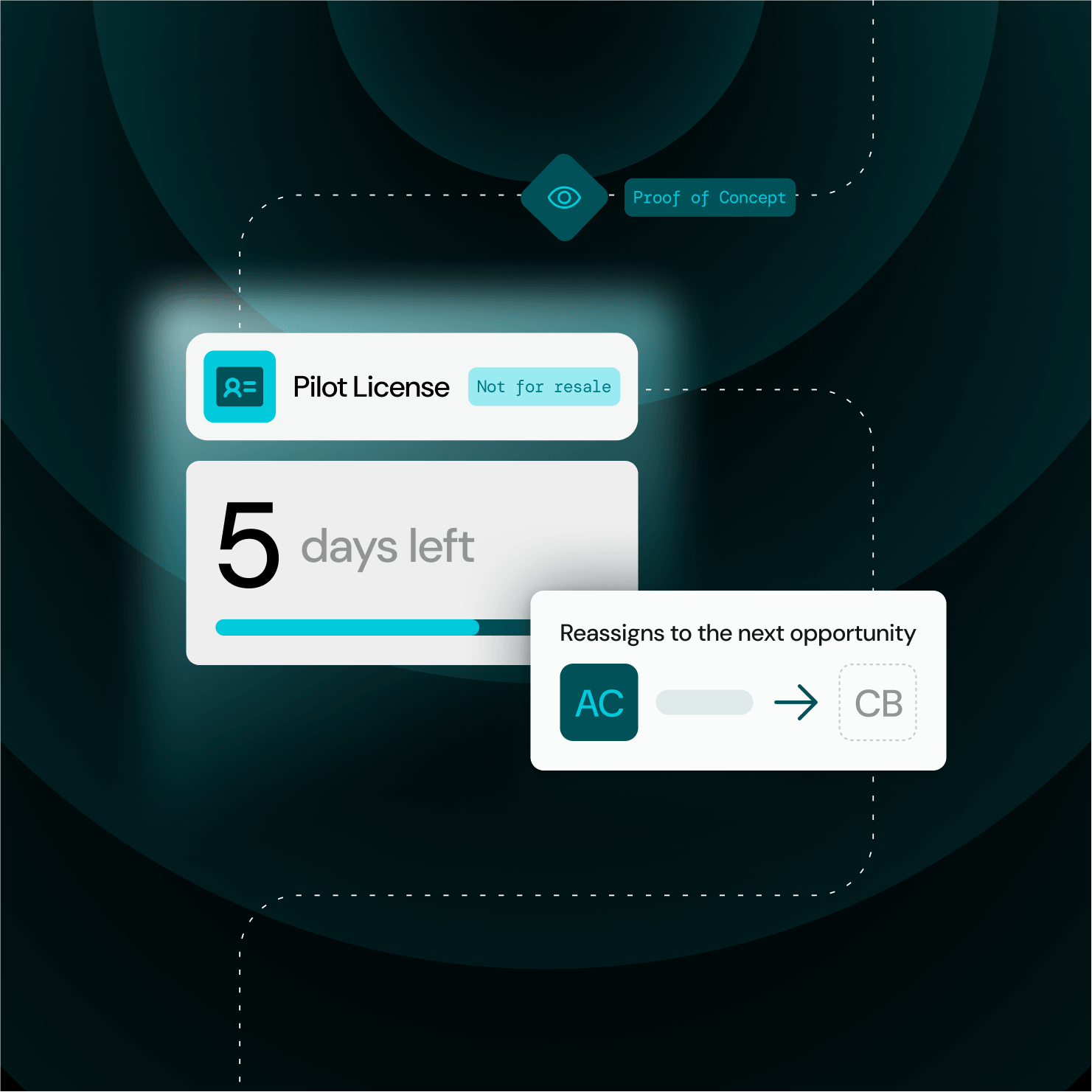 Interface showing a Pilot License with 5 days left and a reassignment from AC to CB opportunity.