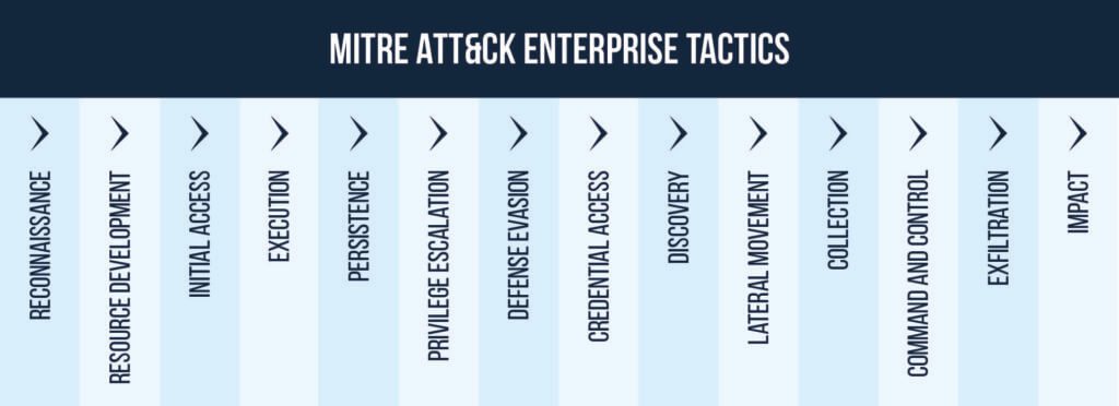 the mitre ATT&CK Enterprise matrix
