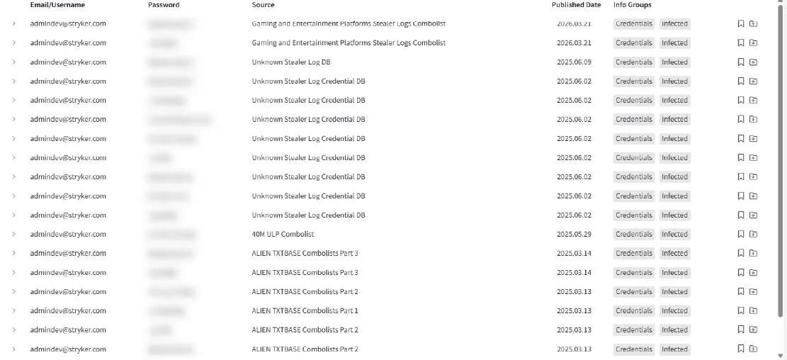 The Warning Signs Were There: How Credential Leaks and Dark Web Activity Foreshadowed the Stryker Breach