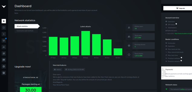 Dashboard view of Stressthem.