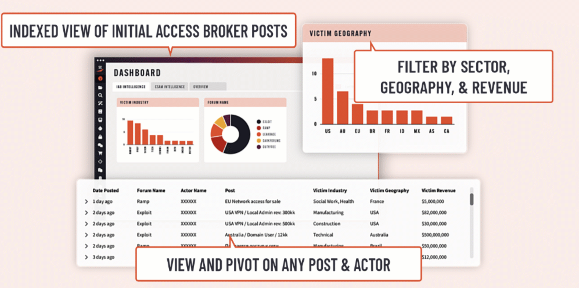 Introducing the Initial Access Broker (IAB) Dashboard