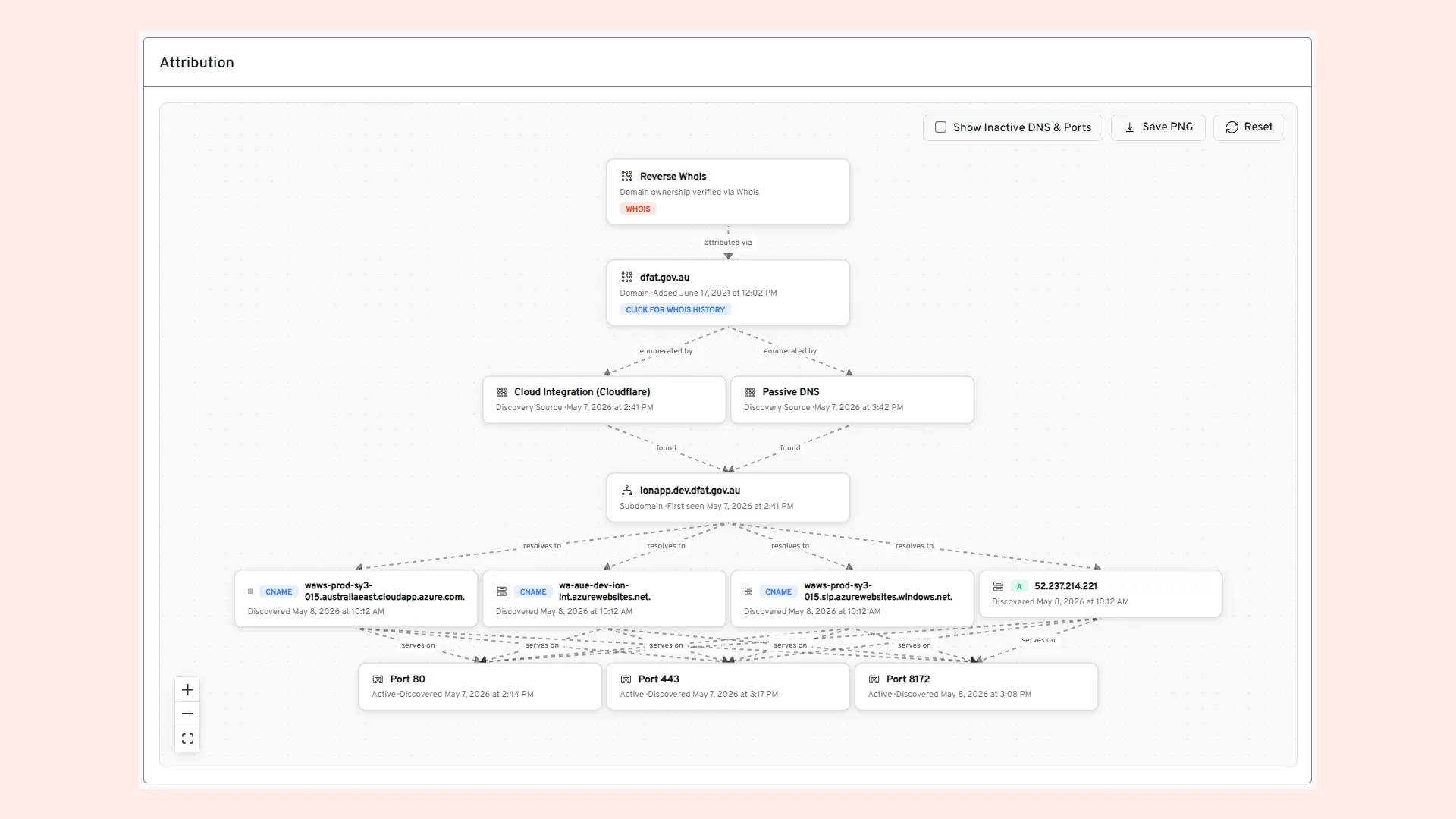 Unknown assets explained with Asset Attribution Visualization