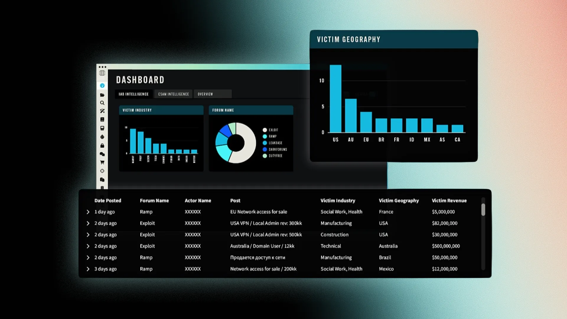 Introducing the Initial Access Broker (IAB) Dashboard
