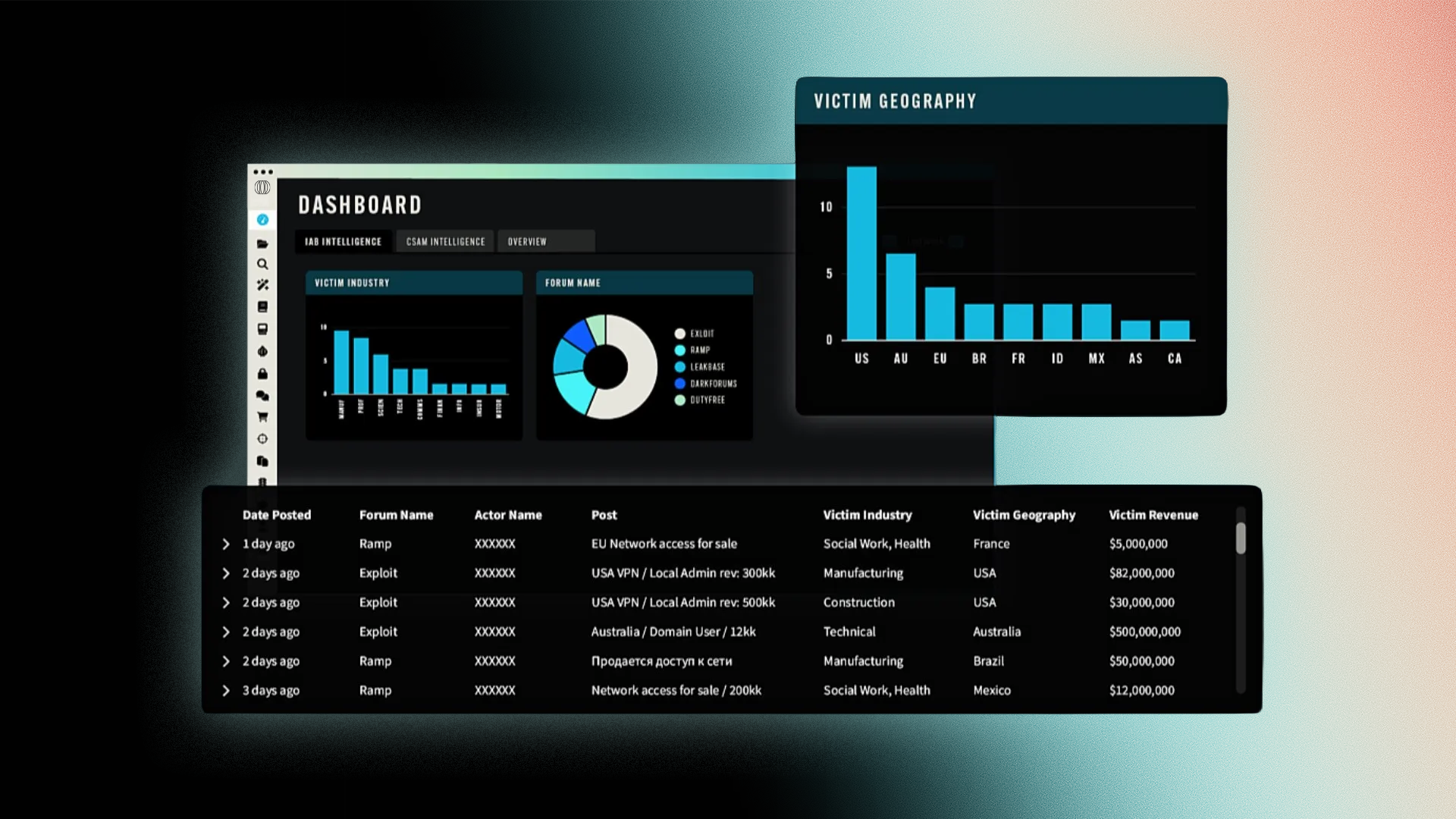 Introducing the Initial Access Broker (IAB) Dashboard