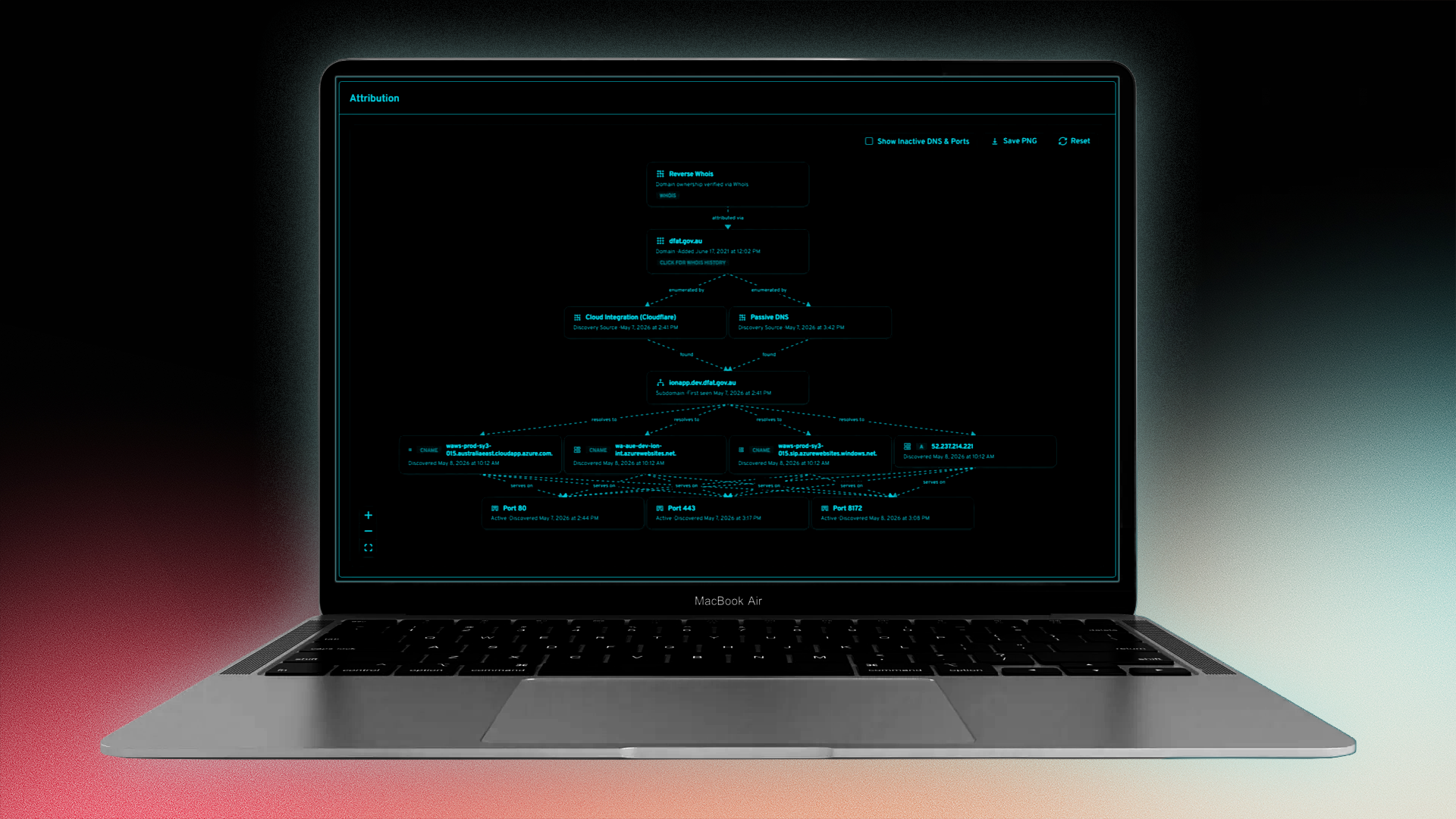 Unknown assets explained with Asset Attribution Visualization