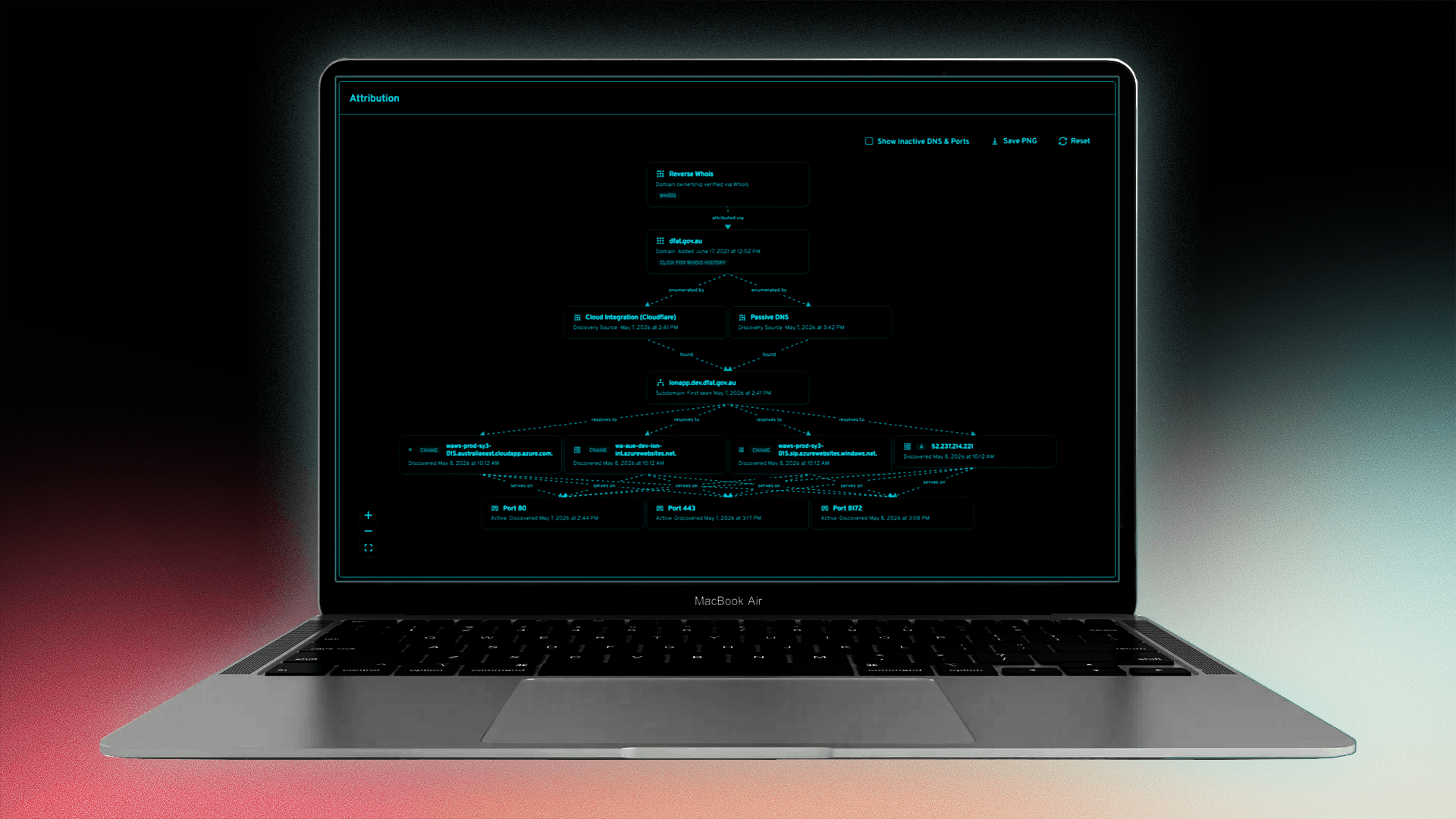 Unknown assets explained with Asset Attribution Visualization