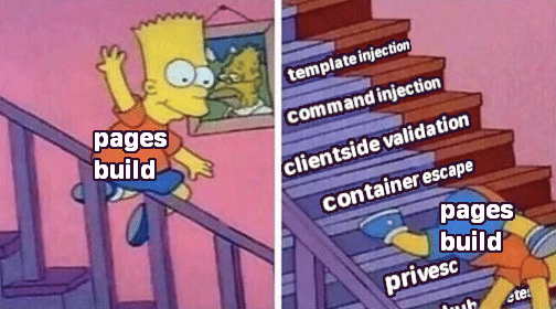 Bart Simpson sliding down a staircase, before falling off the railing and hitting each stair on the way down. bart is labelled with the words 'cloudflare pages' and the steps are labeled with various security issues.