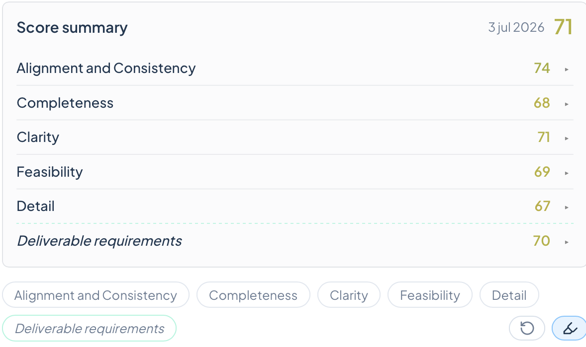 Score summary of a deliverable across alignment, completeness, clarity, feasibility and detail
