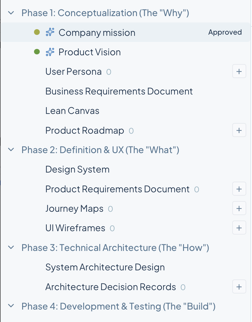 Project tree with phases and deliverables, showing which ones are approved