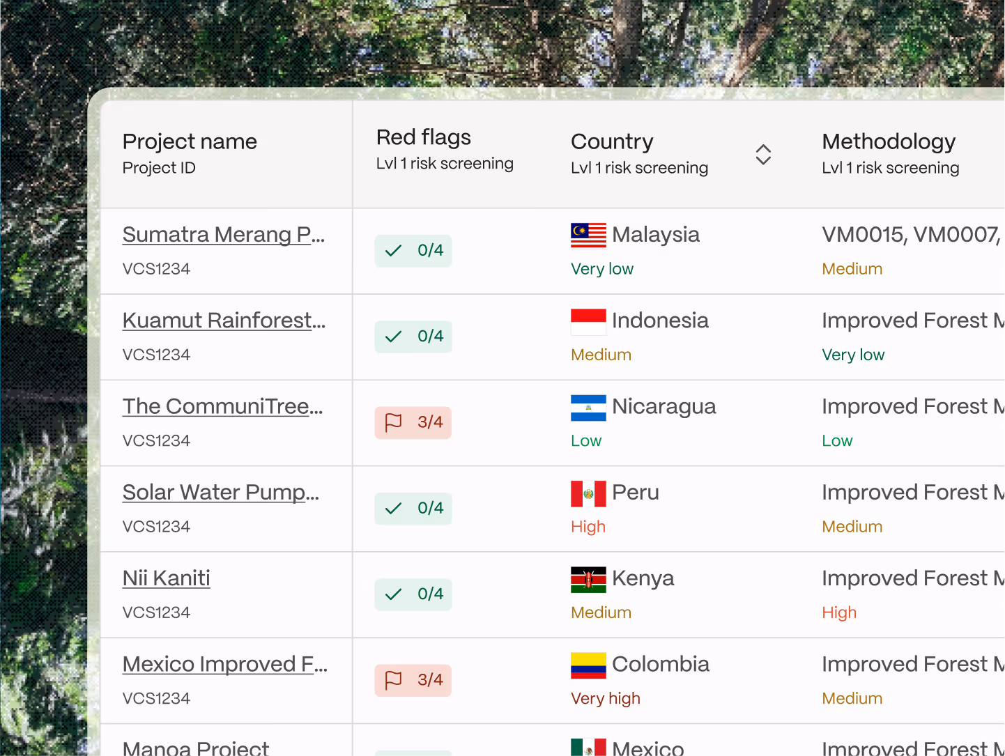 Abatable automated screening tool filtering carbon projects by quality criteria and risk indicators.