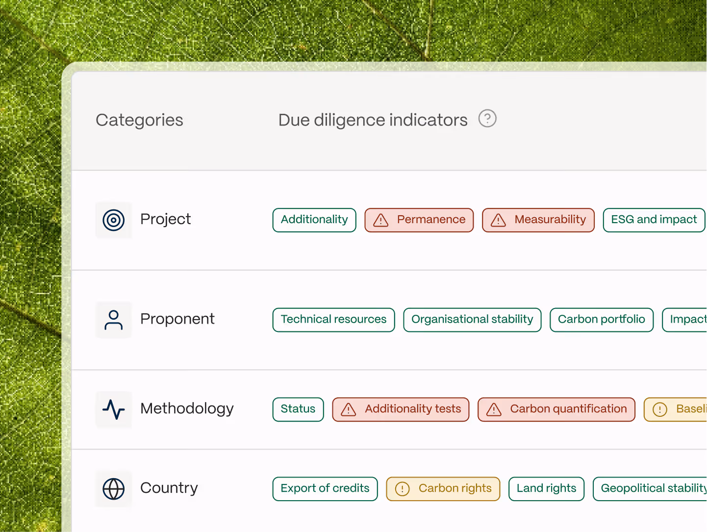 Abatable due diligence workflow interface for evaluating carbon project quality and integrity.