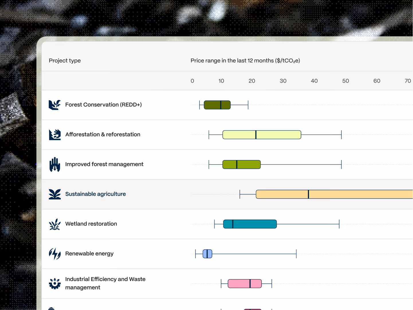 Abatable pricing insights dashboard displaying carbon credit price trends and market data.