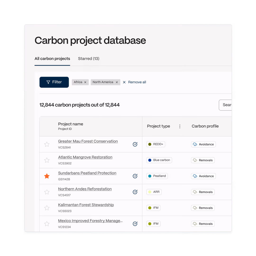 Carbon project database listing projects by name, type, and carbon profile with filters for Africa and North America.