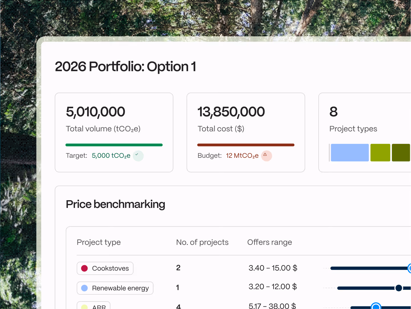 2026 portfolio option showing total volume, cost, project types, and price benchmarking for cookstoves, energy.