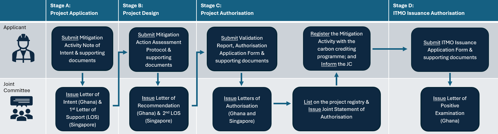 Singapore ICCF table