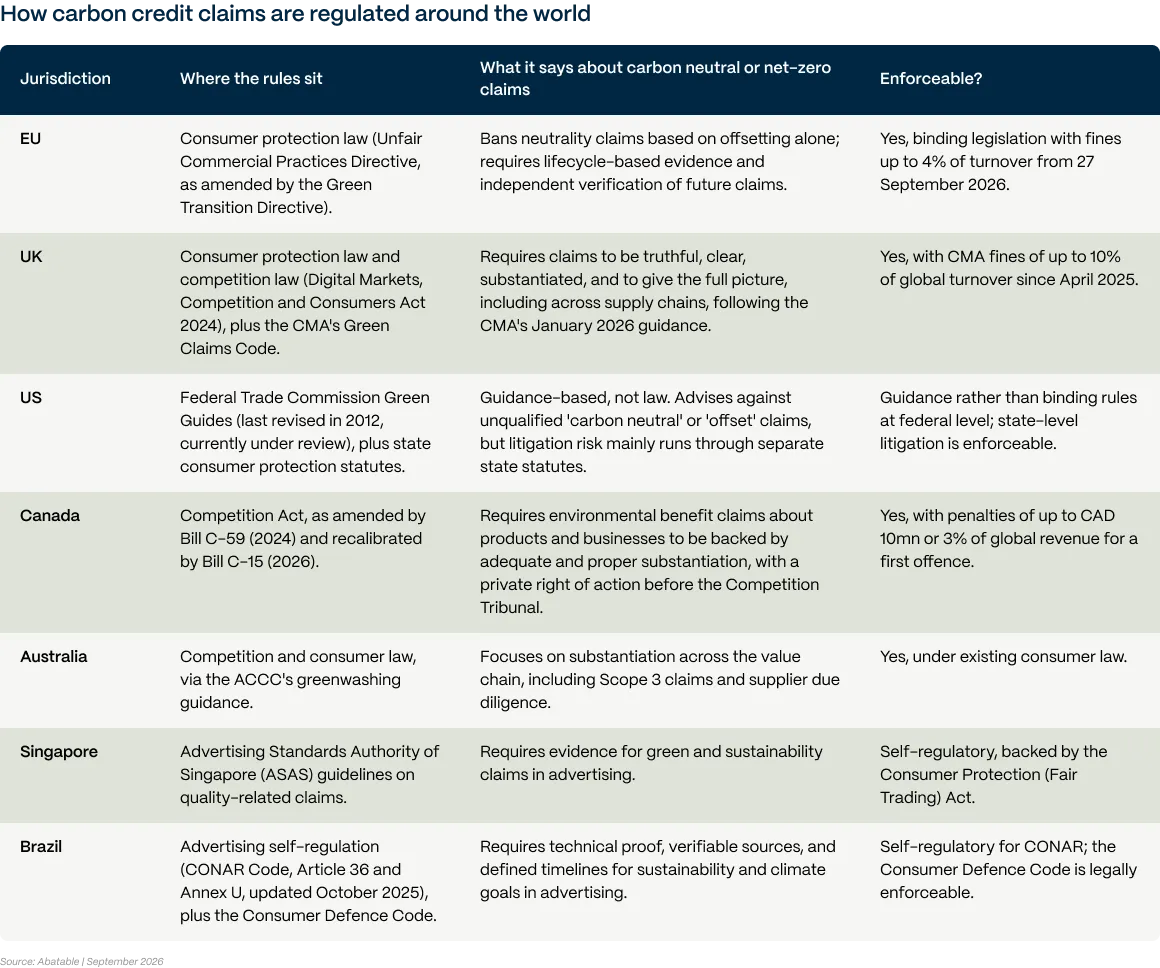 How the EU's Empowering Consumers for the Green Transition Directive compares to other regions