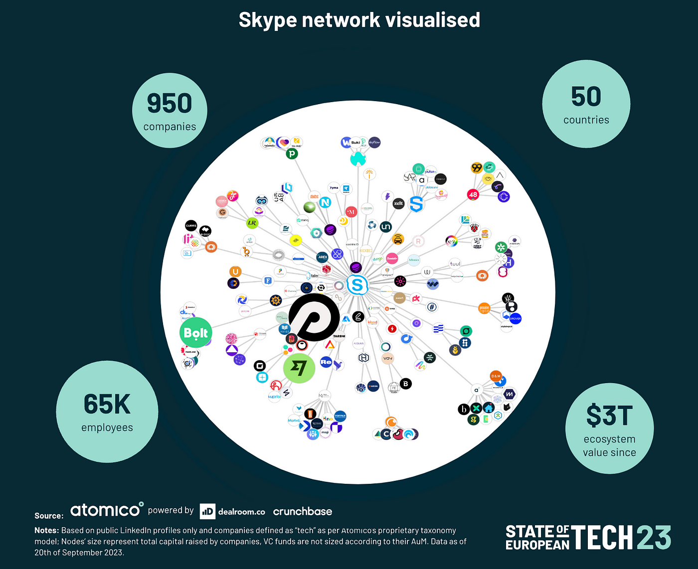 emerging europe skype network