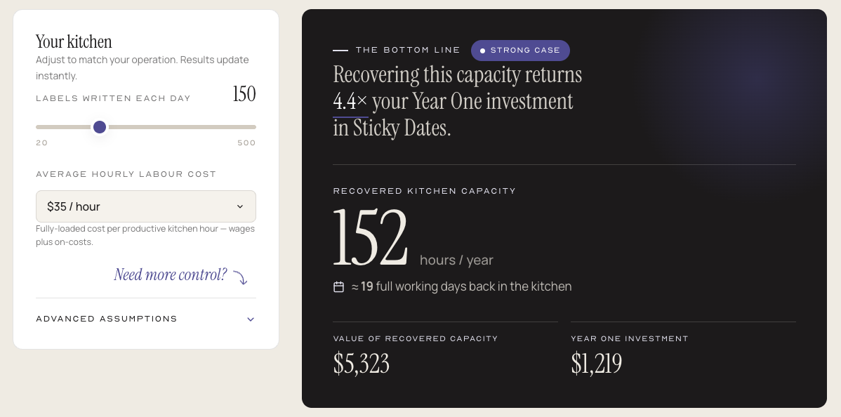 Sticky Dates Savings Calculator