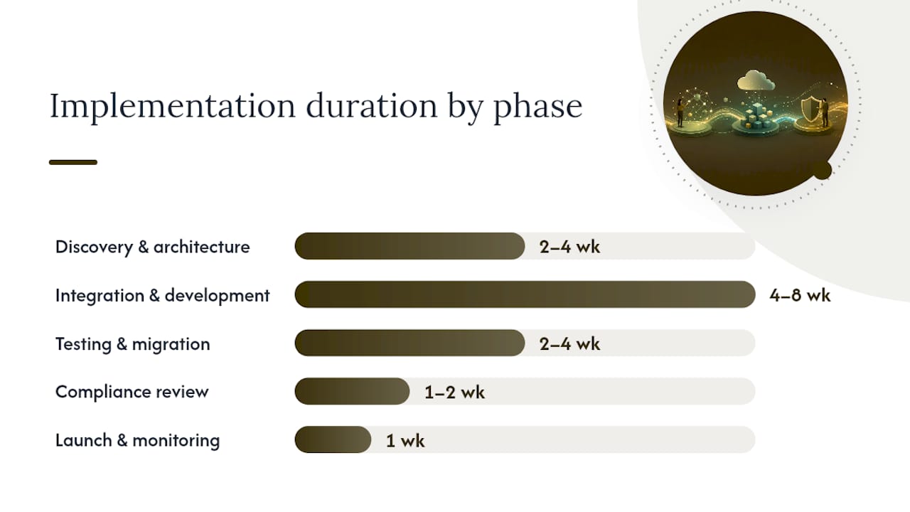 Implementation timeline and cost: what to budget — overview diagram