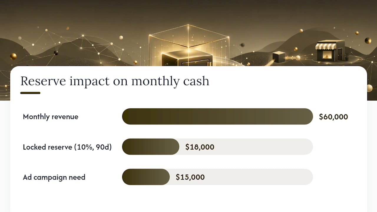 How reserves affect your cash flow and operations — overview diagram