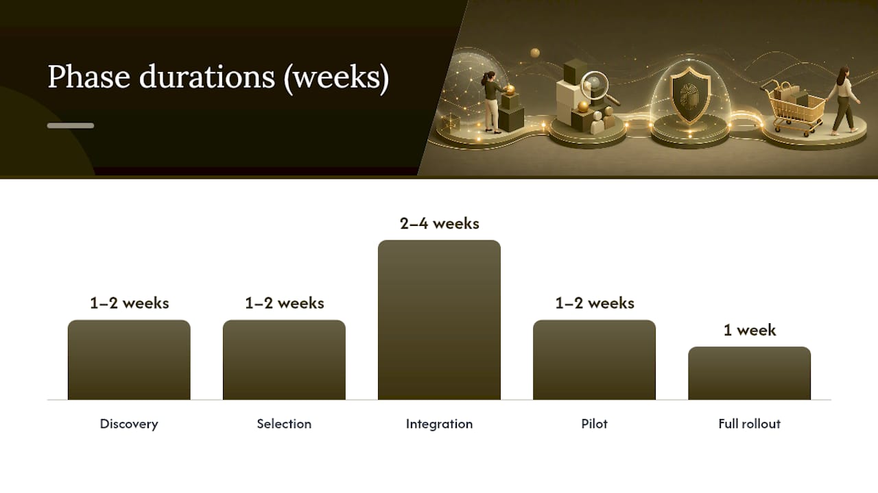How do you implement age verification step by step? — overview diagram