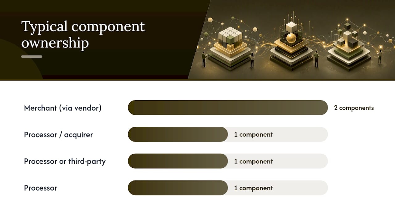 What Components Make Up a Regulated Payment Stack? — overview diagram