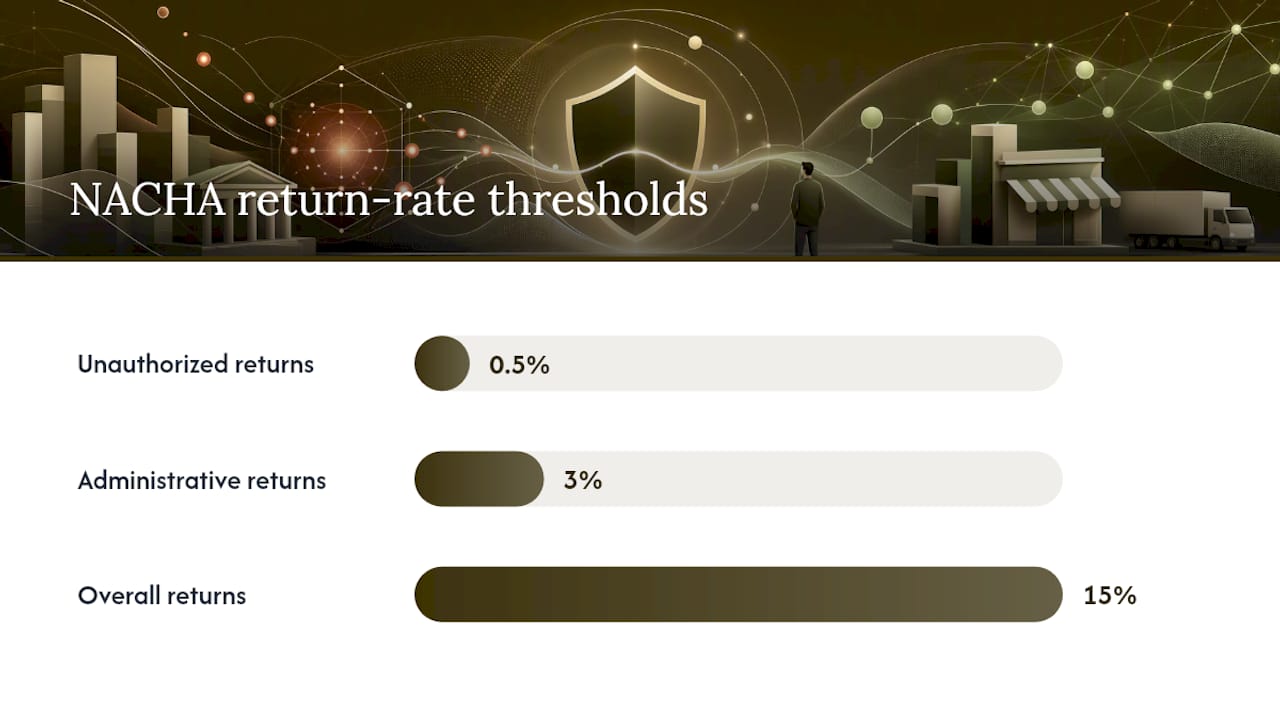 ACH return rate threshold comparison