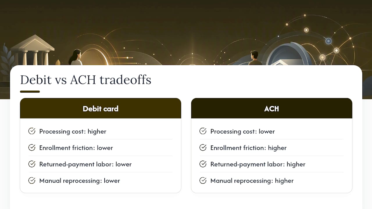 Debit and ACH repayment cost comparison