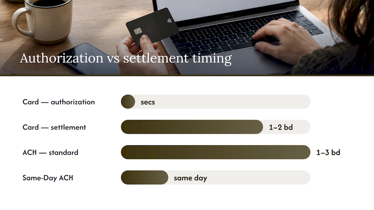 Card and ACH settlement timing comparison