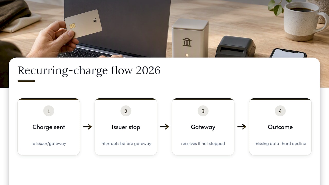 Issuer stop instruction blocking recurring charge