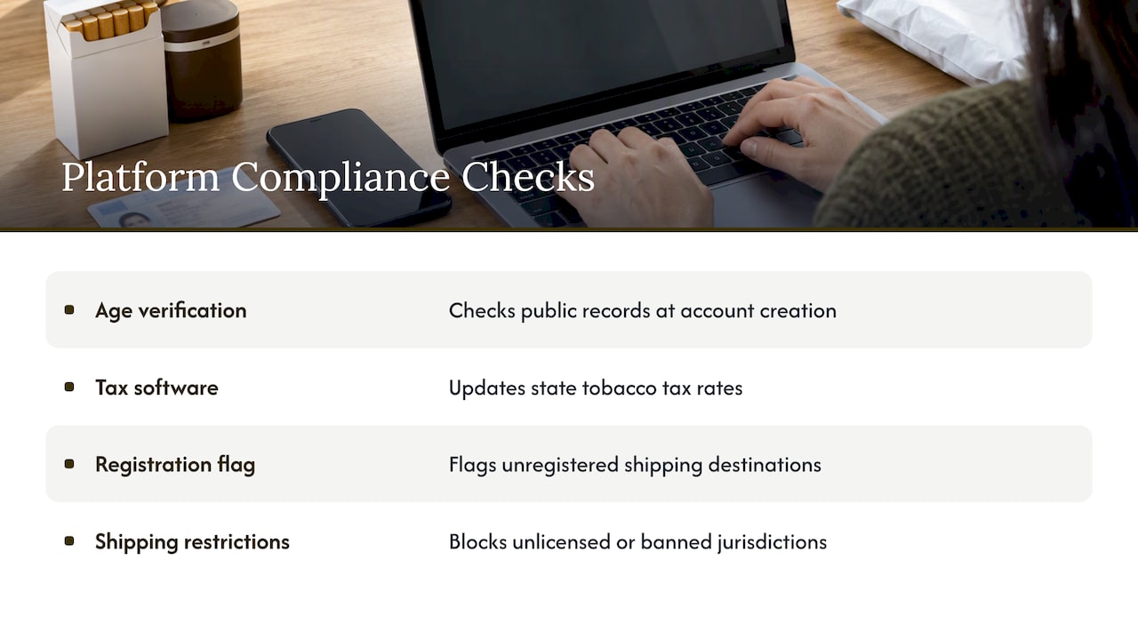 Building Compliance Into Your Ecommerce Platform — overview diagram