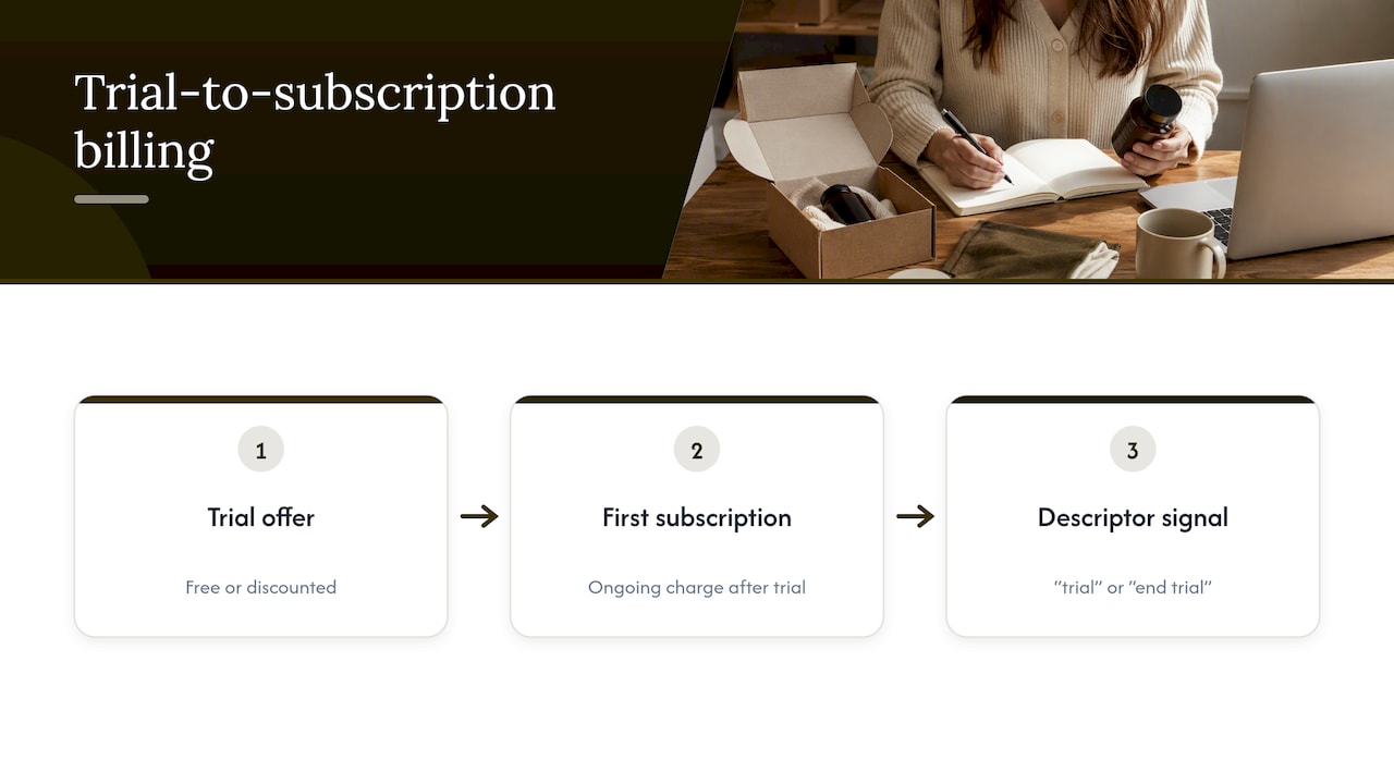 Trial transition descriptor signals recurring billing