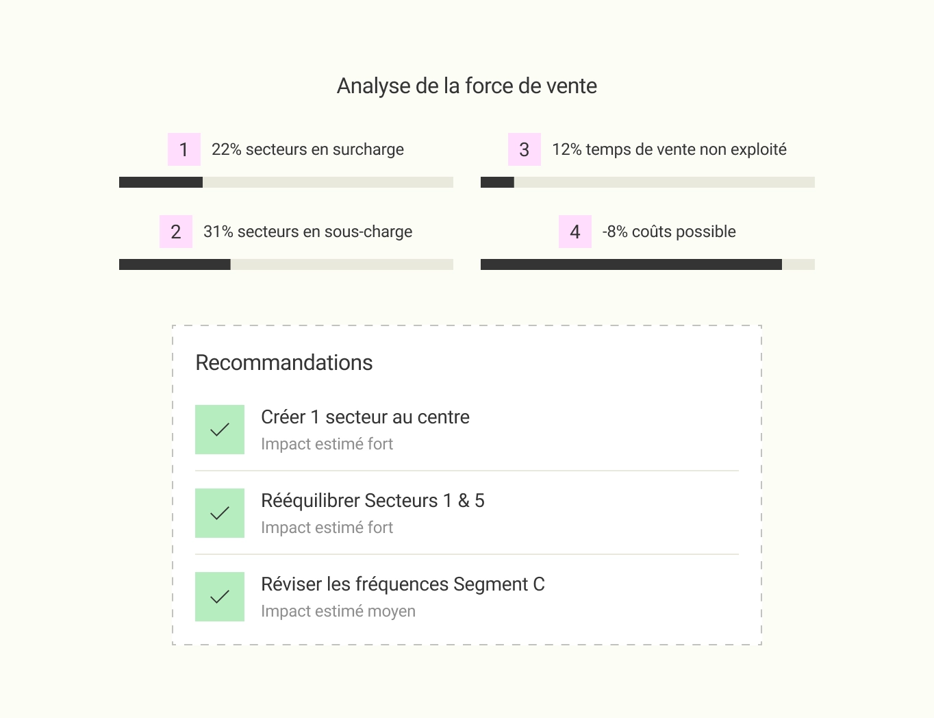 Interface Datakiss : On restitue