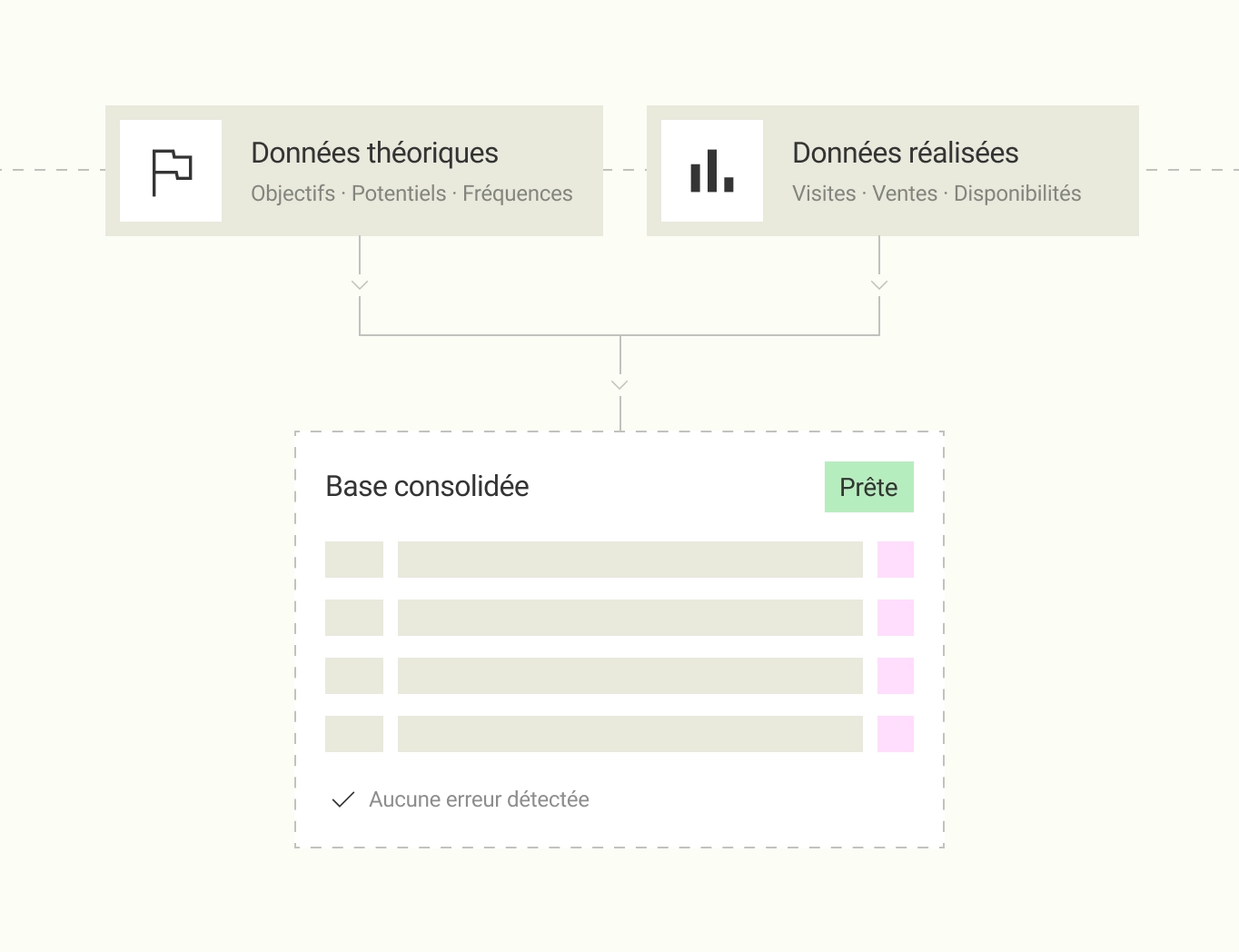 Interface Datakiss : On collecte