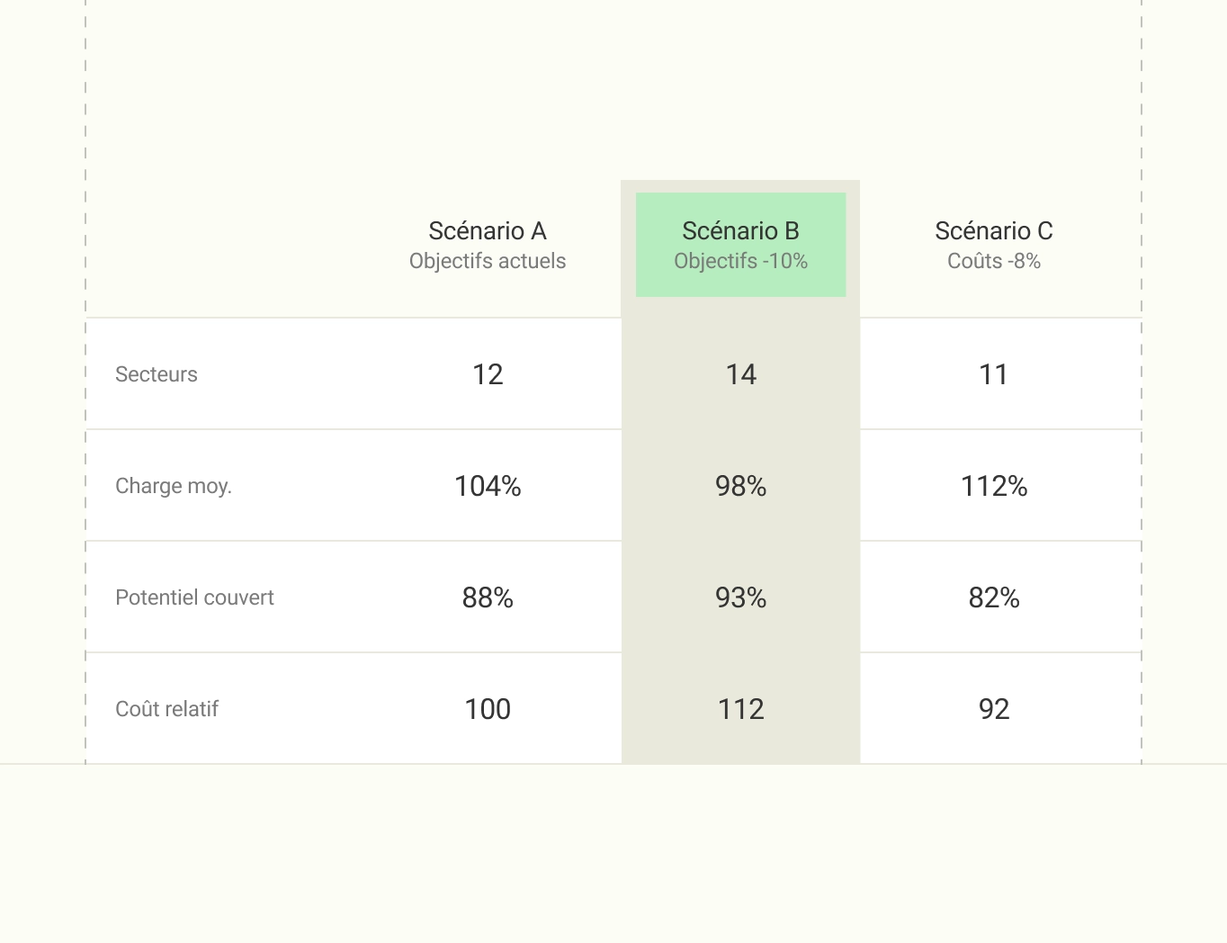 Interface Datakiss : Comparez sans limite