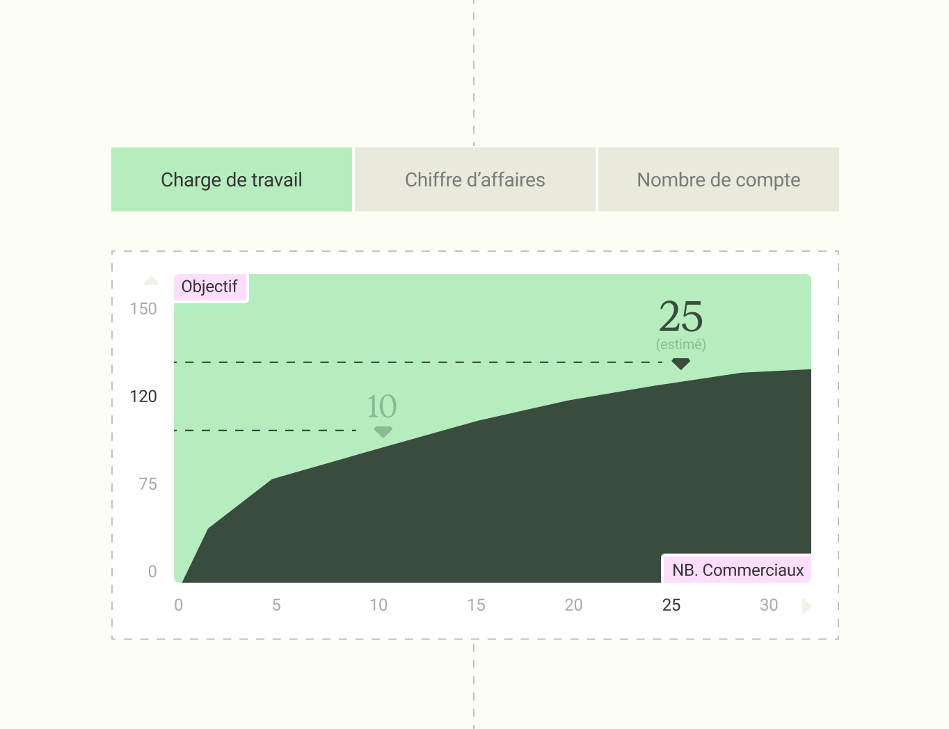 Interface Datakiss : Un critère, ou un autre