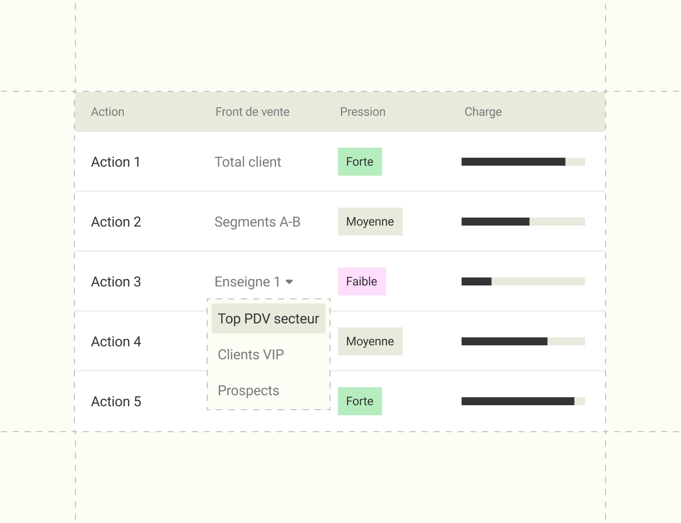 Interface Datakiss : Chaque action, son périmètre et sa pression