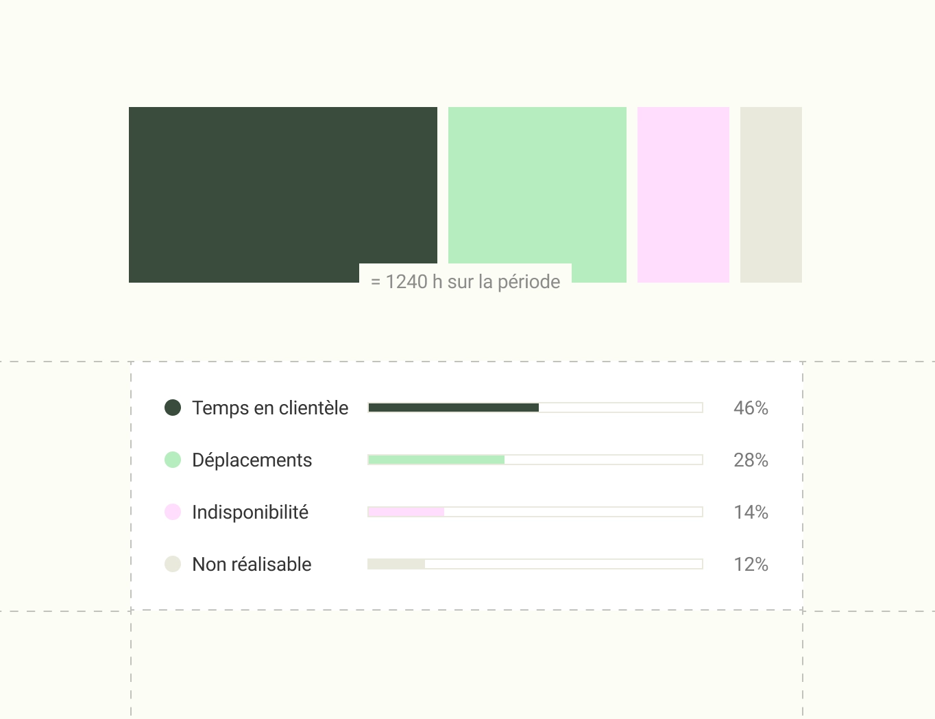 Interface Datakiss : La charge de travail, enfin mesurable