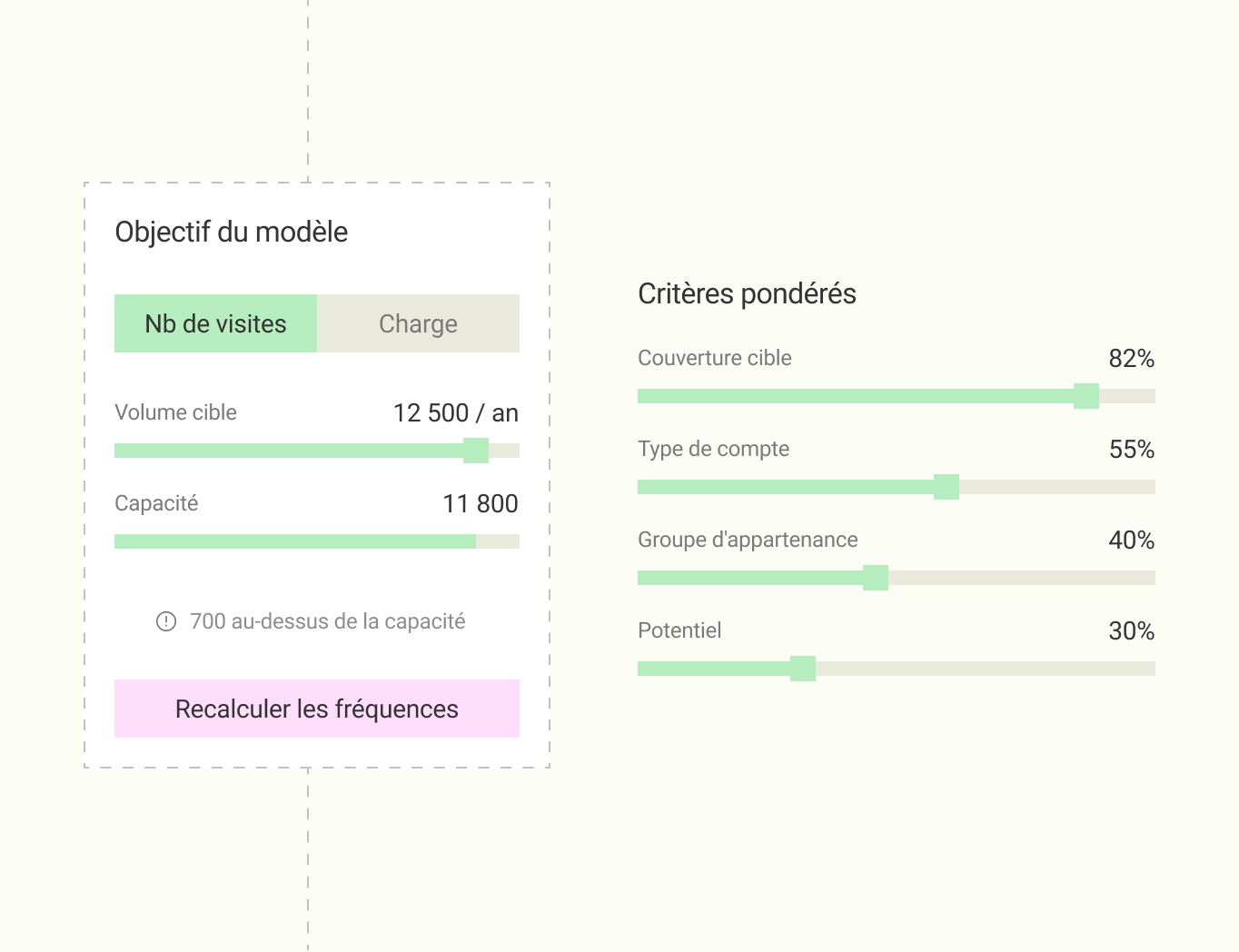 Interface Datakiss : La pression commerciale, pilotée, jamais figée