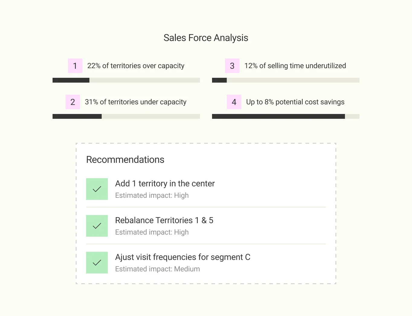 Datakiss interface: We report back