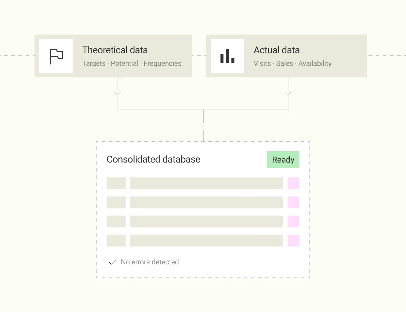 Datakiss interface: We collect