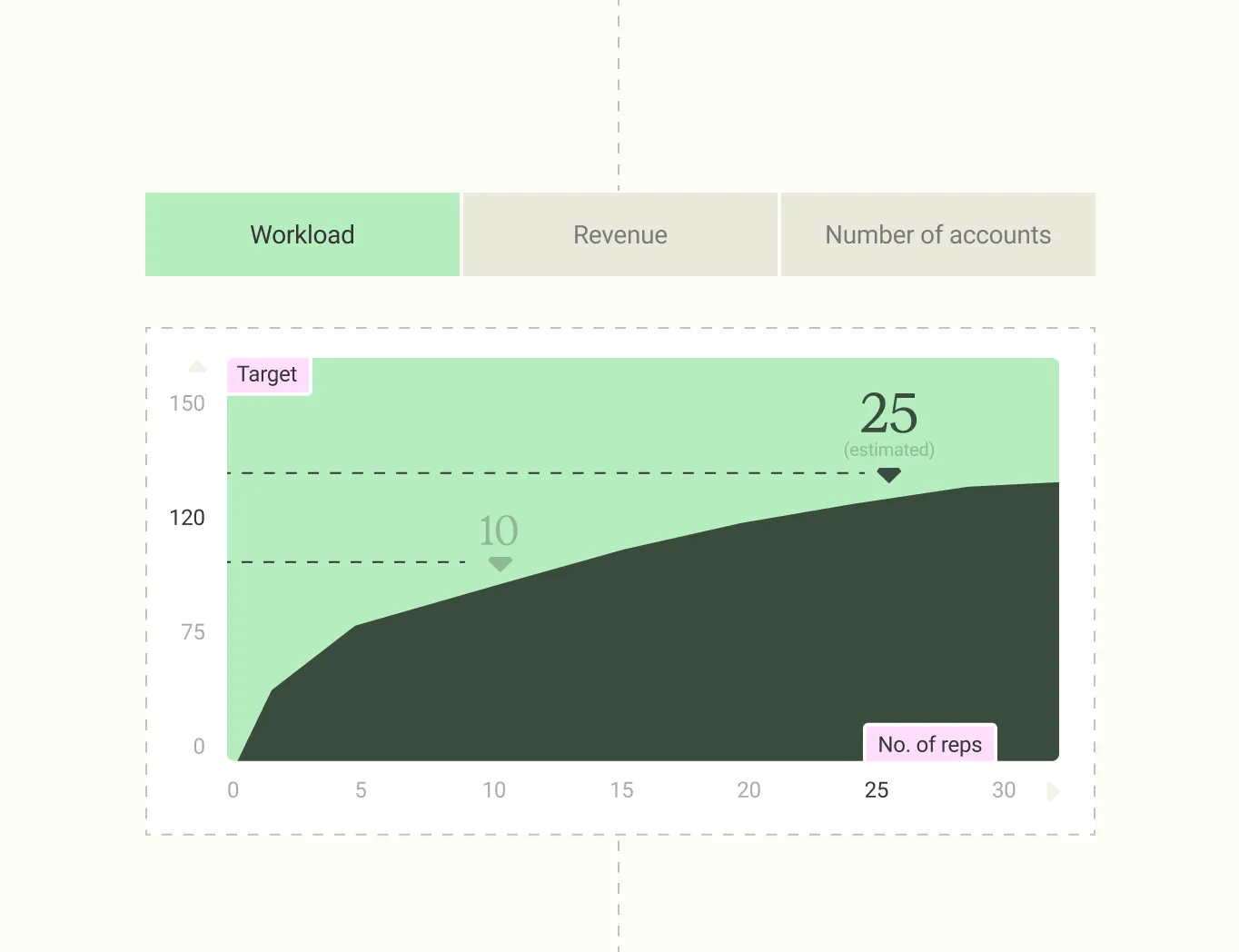 Datakiss interface: One criterion, or another