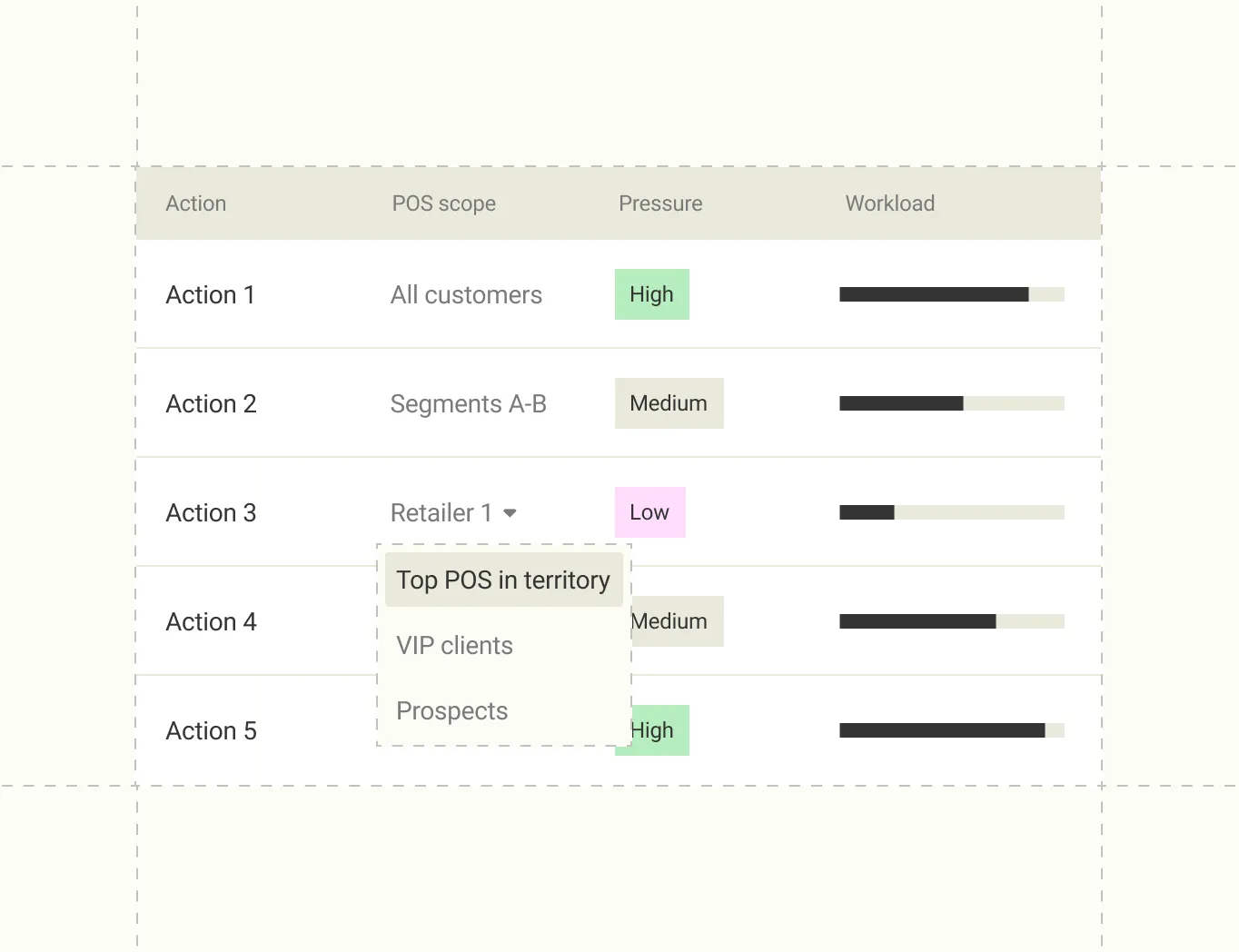 Datakiss interface: Every initiative, its scope, and its pressure