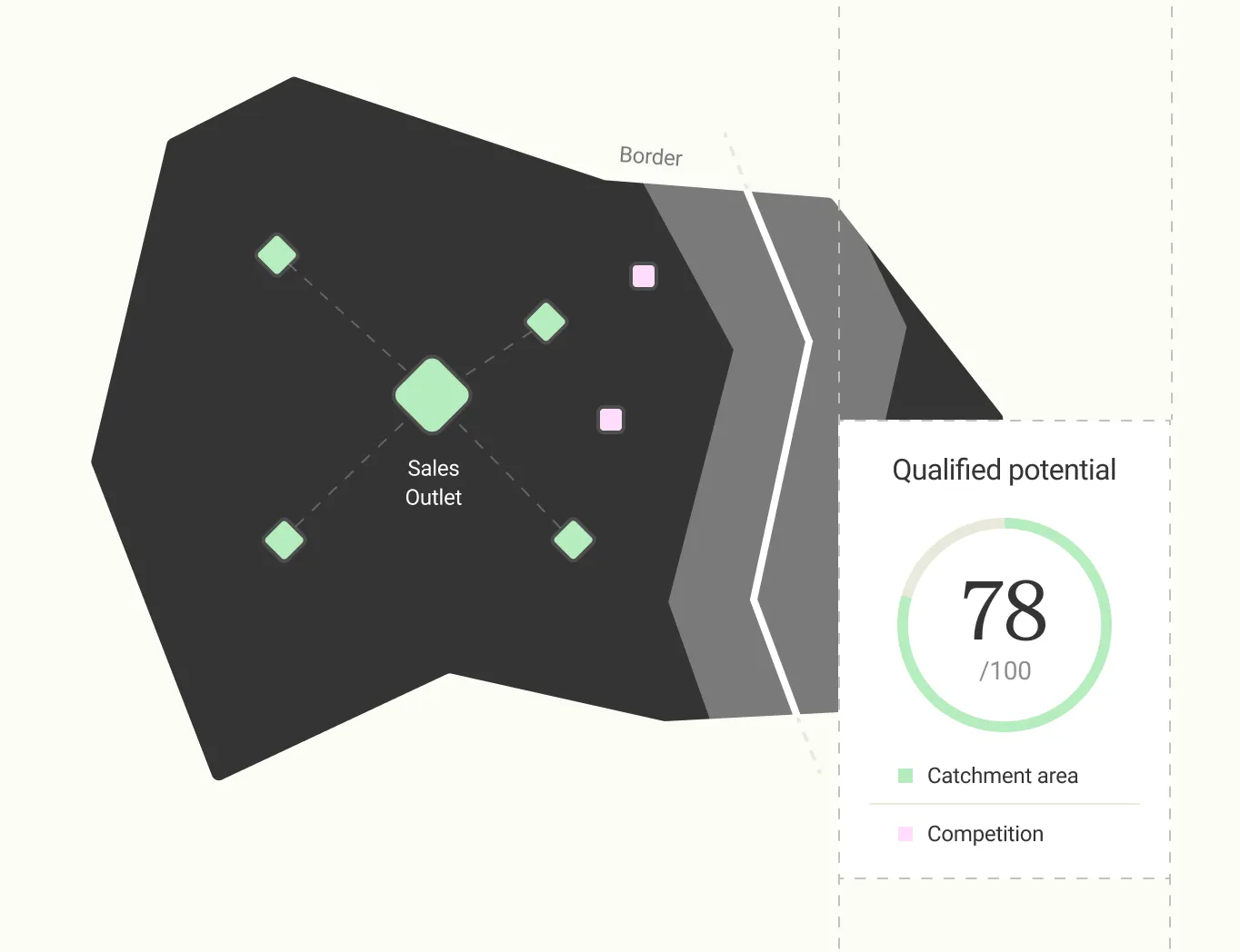 Datakiss interface: Catchment areas analyzed, not guessed