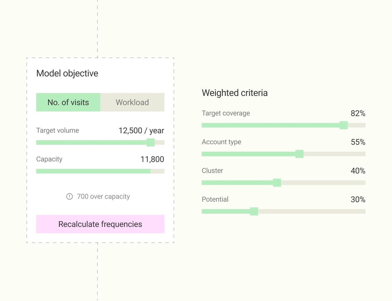 Datakiss interface: Call frequency managed, never fixed