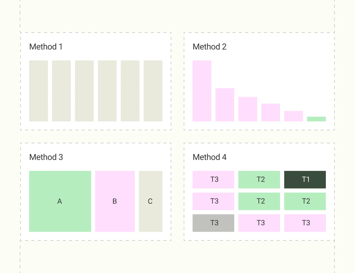 Datakiss interface: A method for every objective