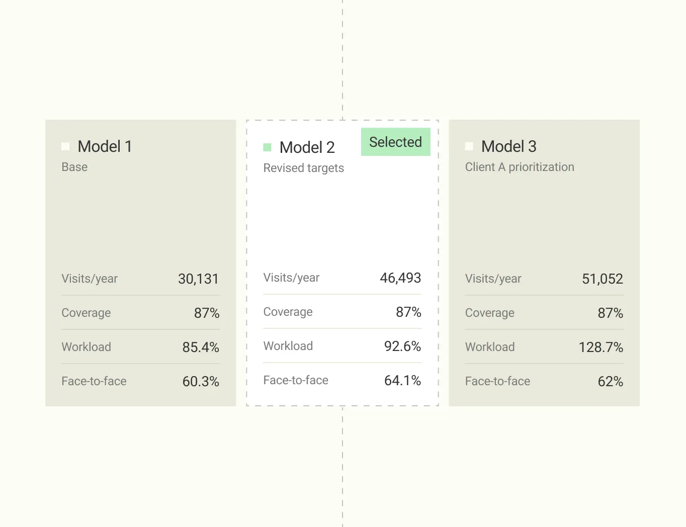 Datakiss interface: As many what-if scenarios as you need