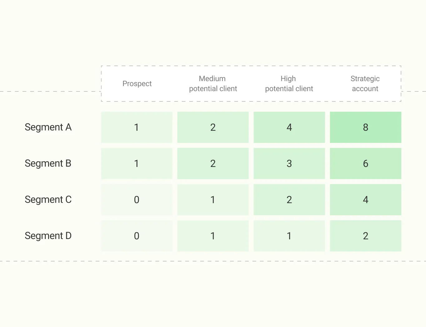 Datakiss interface: All your sales pressure in one matrix