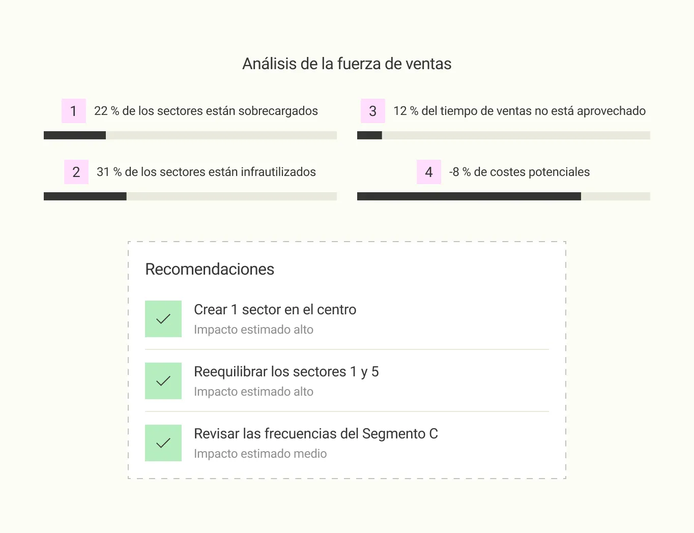 Interfaz de Datakiss: Presentamos los resultados