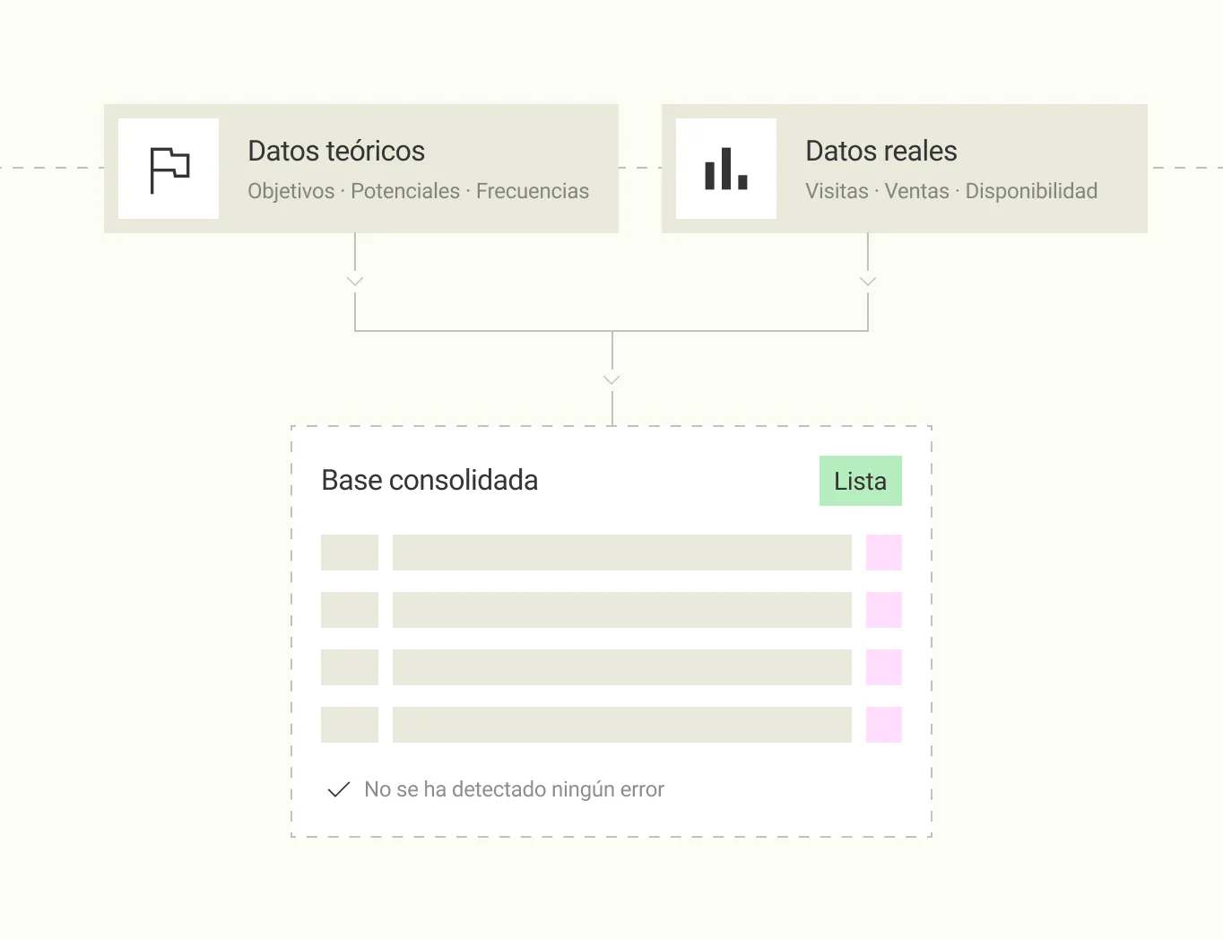 Interfaz de Datakiss: Recopilamos